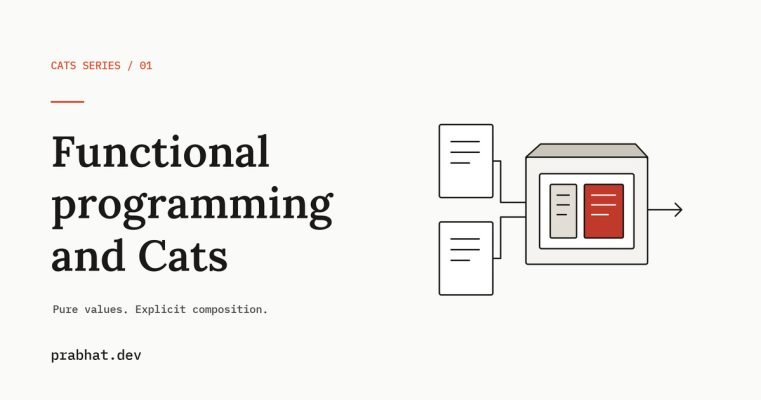 Functional programming and Cats: two input documents compose into one grouped result in a cream and red editorial illustration.